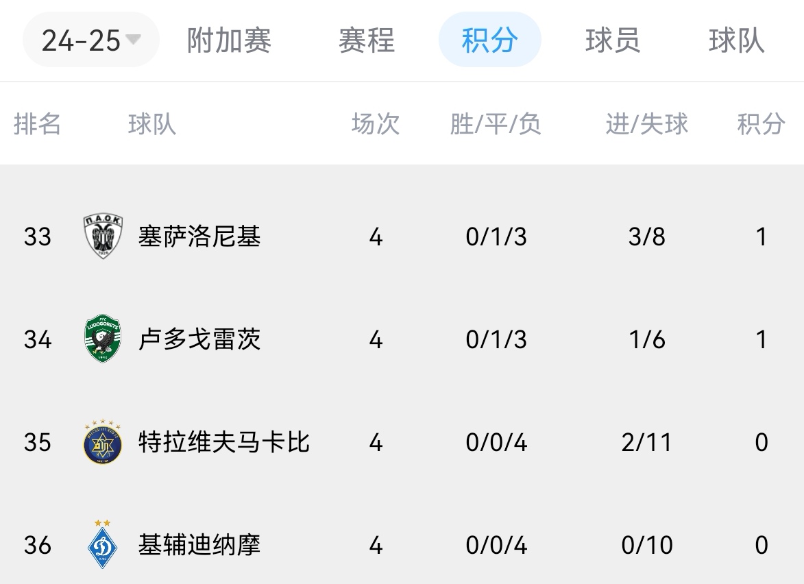 od体育链接-莱比锡客场击败对手,继续领跑积分榜的简单介绍