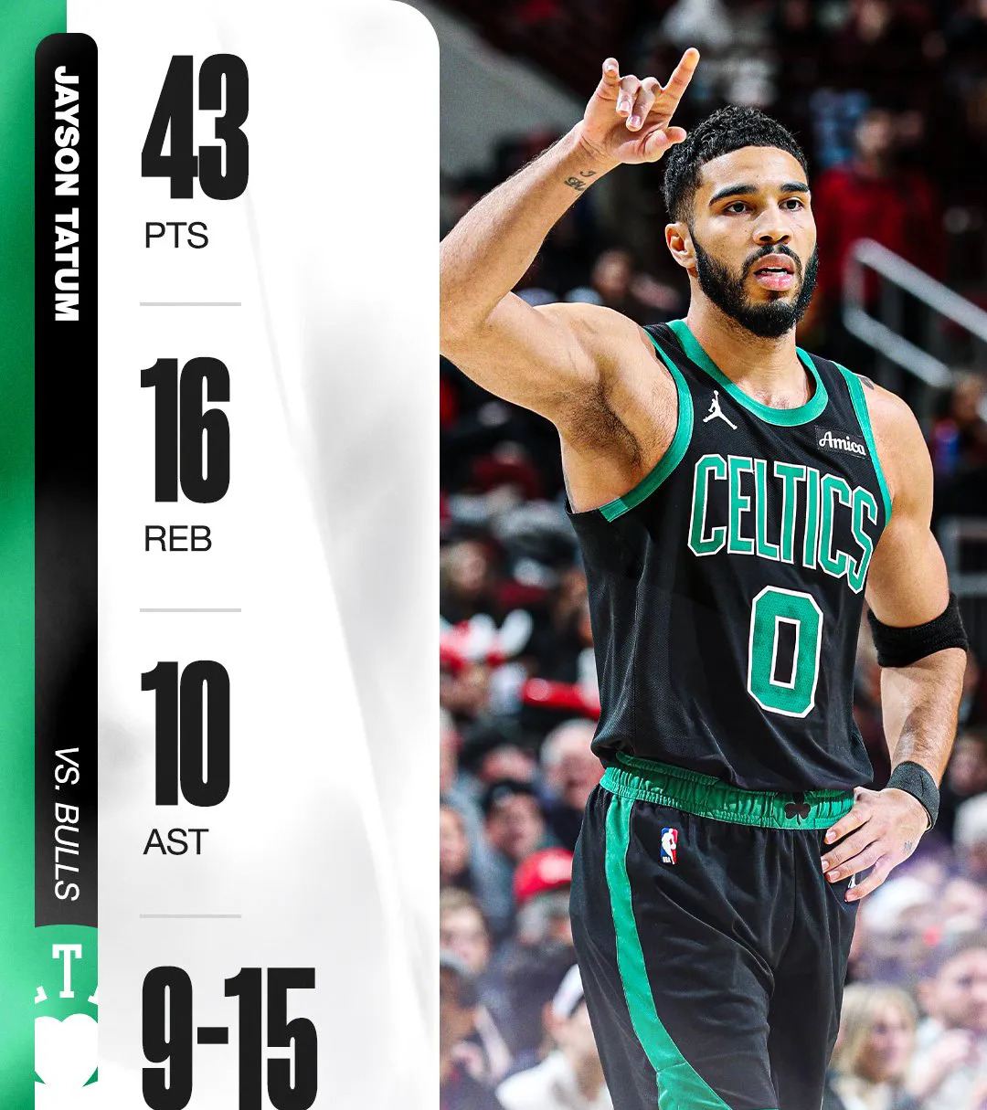 od体育视频-公牛战胜凯尔特人追赶积分